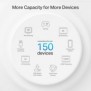 TP-LINK Deco PX502-pack, Blanc, Interne, Système maillé, 420 m², Bi-bande 2,4 GHz  5 GHz, Wi-Fi 6 802.11ax