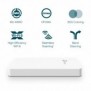 TP-LINK Omada EAP615-WALL, 2,4 GHz, 5 GHz, 1774 Mbits, WPA, WPA2, WPA3, 10,100,1000 Mbits