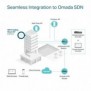 TP-LINK Omada EAP653, 2,4 GHz, 5 GHz, 2976 Mbits, HTTPS, SNMP, SNMPv2, SNMPv3, SSH, WPA, WPA2, WPA3, 10,100,1000 Mbits