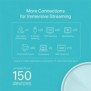 TP-LINK Deco X20 3-pack, Blanc, Interne, Système maillé, Énergie, FCC: 30 dBm, CE: 20 dBm 2.4 GHz, 23 dBm 5 GHz, Bi-bande 2,4 GHz 5 GHz